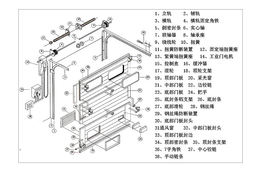 工業(yè)滑升門結(jié)構(gòu)